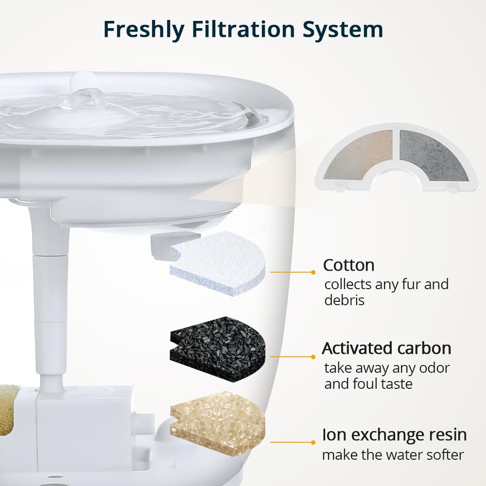 PETEMPO Cat Water Fountain, with Wireless Pump and 2 Flow Modes, 2L Capacity for Cats and Dogs