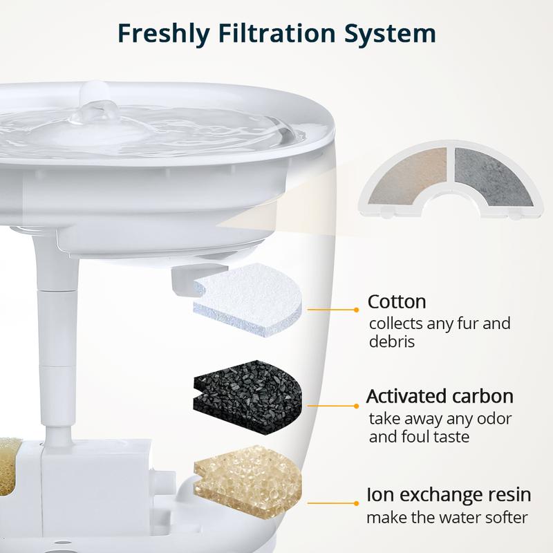 PETEMPO Cat Water Fountain, with Wireless Pump and 2 Flow Modes, 2L Capacity for Cats and Dogs