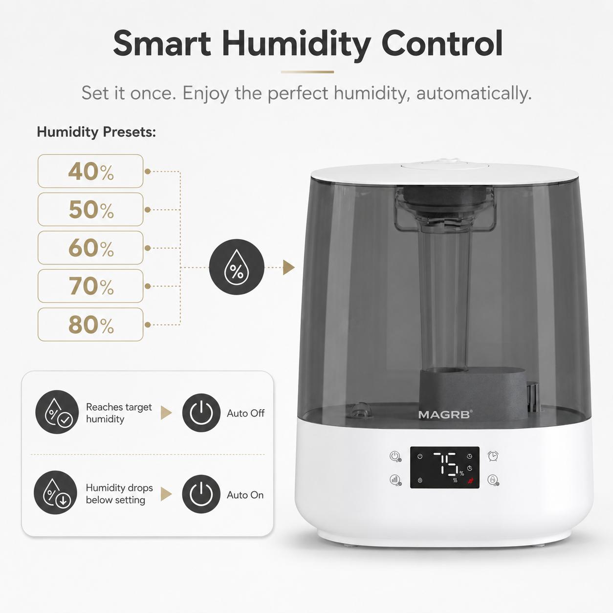 【DealsForYouDays】MAGRB 6L Smart Humidifier for Bedroom and Large Room, APP Remote Control Cool Mist Humidifier with Auto Humidity Control, 1-24H Timer, 3 Mist Levels, Sleep Mode, Top Refill Design, Visible Water Tank, Aroma Pads Included