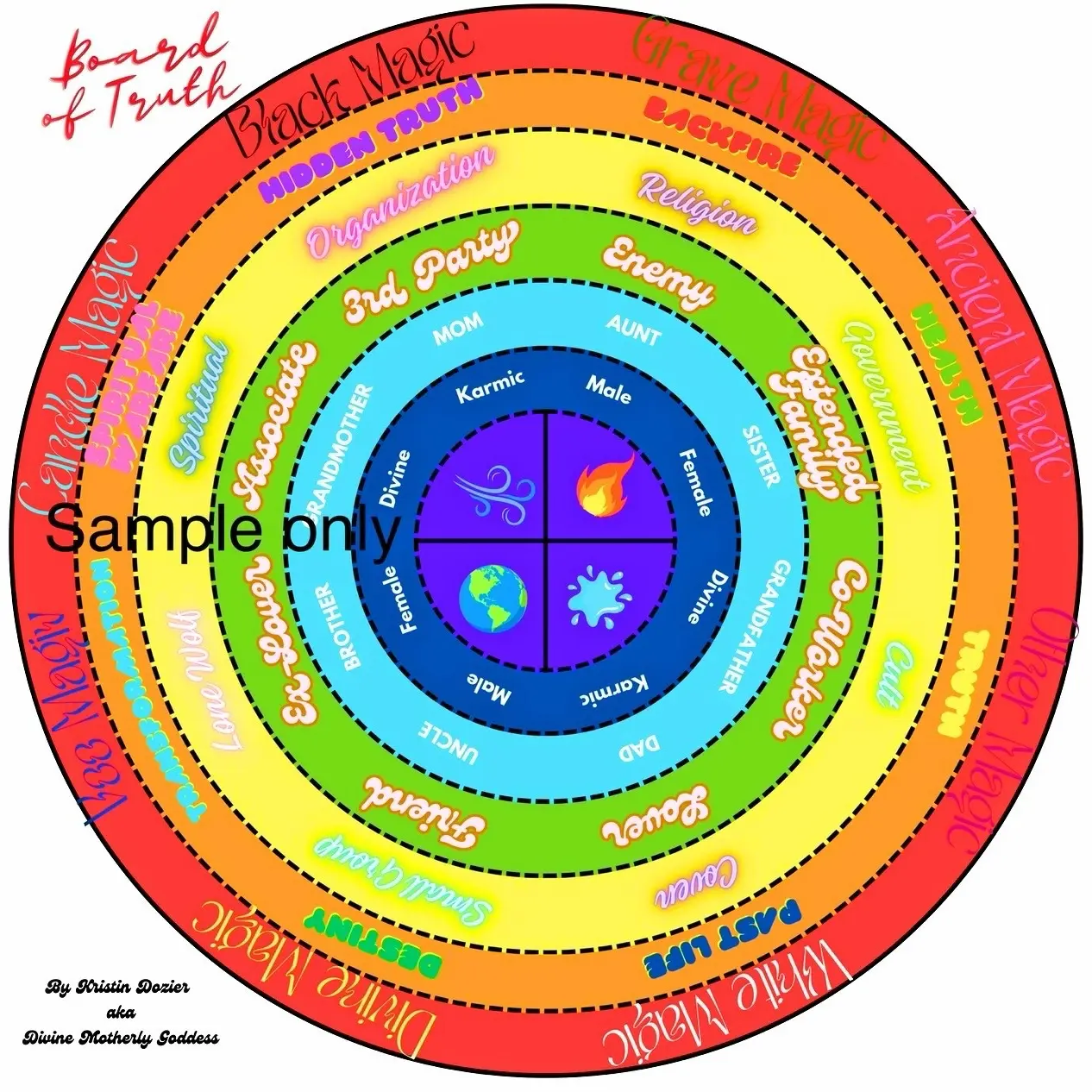 Board of Truth Double Board - BPA Free, Game Crafter, Not Applicable, Enhanced Divination Experience