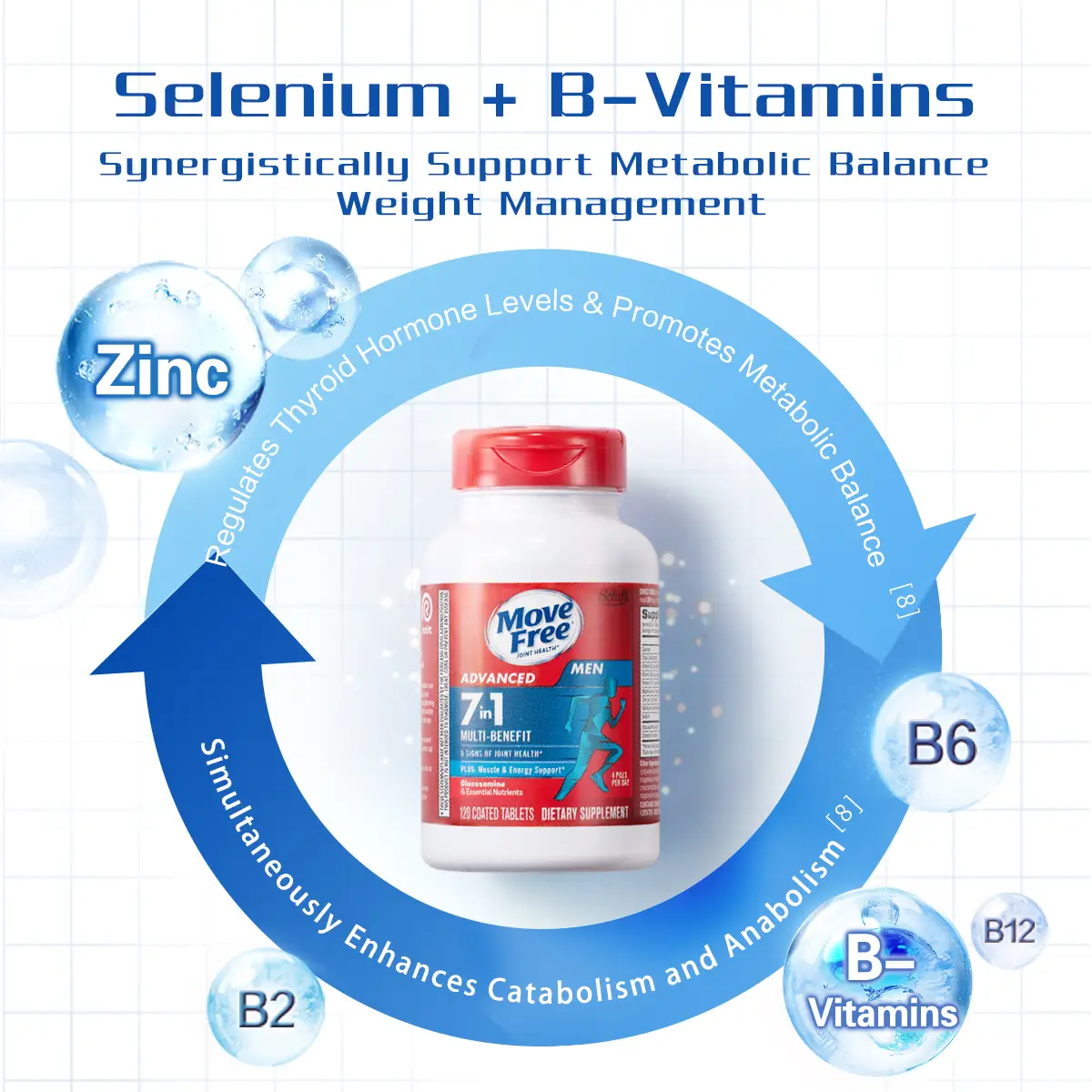 Move Free Joint Health 7-in-1 Glucosamine Chondroitin Plus Calcium Complex for Men with B-Vitamins & Dietary Supplement - 120 Pills