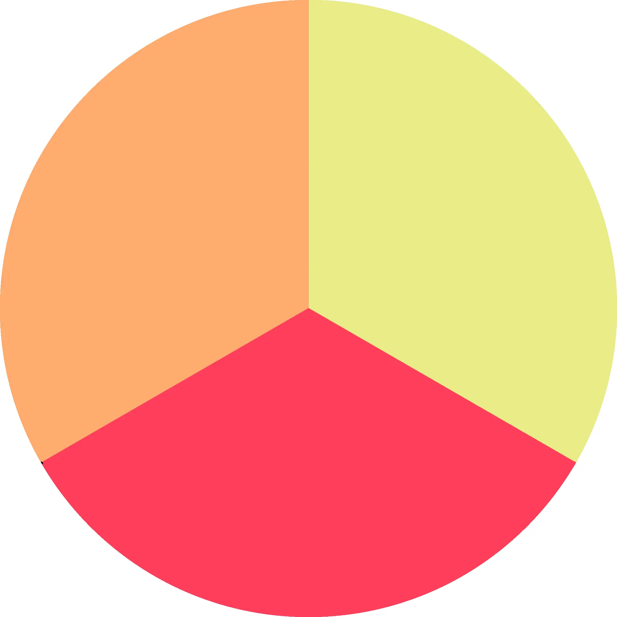 Neon Pink+Green+Orange