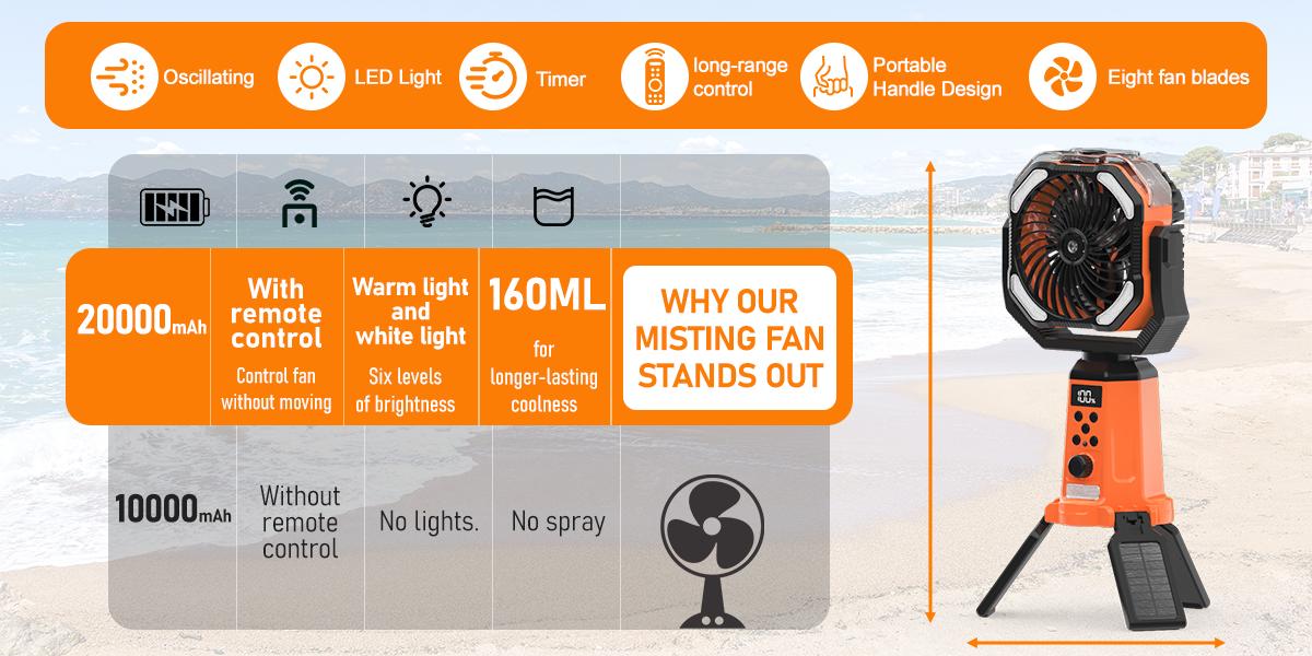 3-in-1 Misting Tripod Fan: 20000mAh Rechargeable Battery Operated Portable Fan with LED Light, Remote Control, 270° Rotation, Stepless Speed Adjustment – Cooling Mist Spray Fan for Outdoor Camping Tent Barbecue Picnic Jobsite Home Use 3-in-1 Misting Tripod Fan: 20000mAh Rechargeable Battery Operated Portable Fan with LED Light, Remote Control, 270° Rotation, Stepless Speed Adjustment – Cooling Mist Spray Fan for Outdoor Camping Tent Barbecue Picnic Jobsite Home Use
