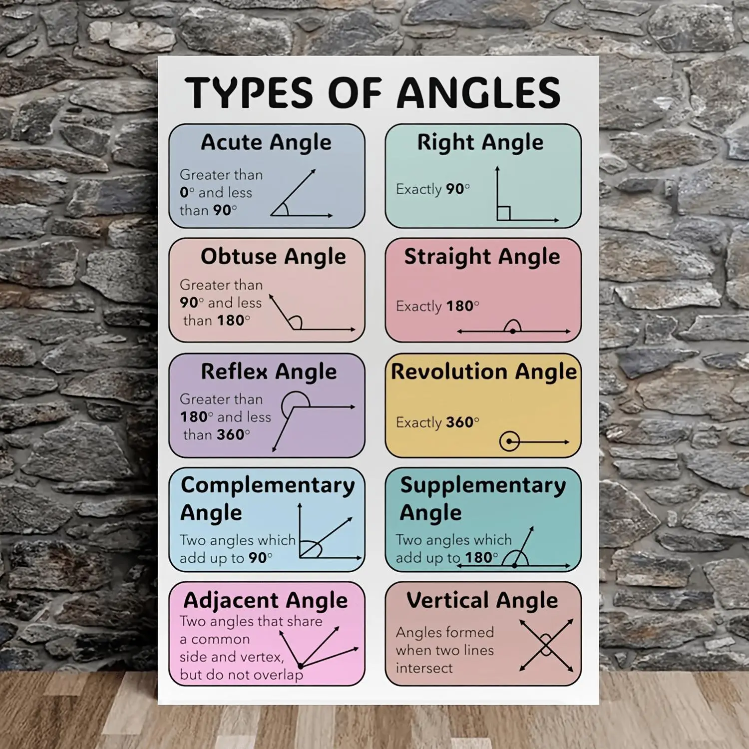 1pc Educational Geometry Canvas Wall Art Poster, 30.48x45.72cm - Frameless Math Chart Featuring Types of Angles with Illustrations, Ideal for Classroom & Home Decor, Perfect Student Gift, Classroom Decor