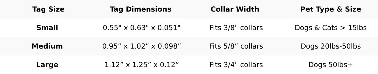 Tailr Smart Pet ID Tag for Dogs & Cats, Silent QR Code Design, Lifetime App Access Comprehensive Protection System