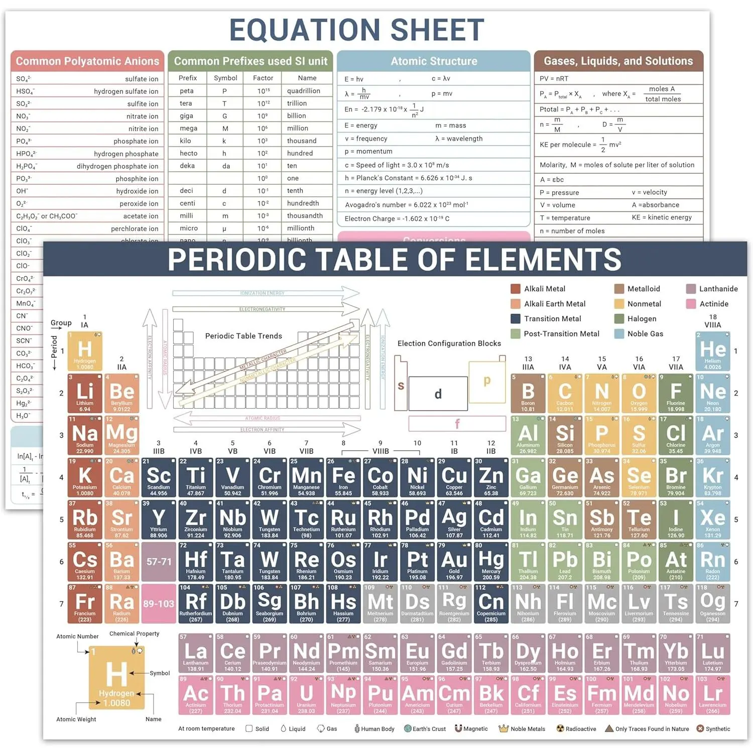 Periodic Table of  Chart (PVC), Equation Sheet Poster, Chemistry Reference, Periodic Trends, Laminated Study Guide Classroom Highschool College, Common Polyatomic Ions, Prefixes  SI Unit