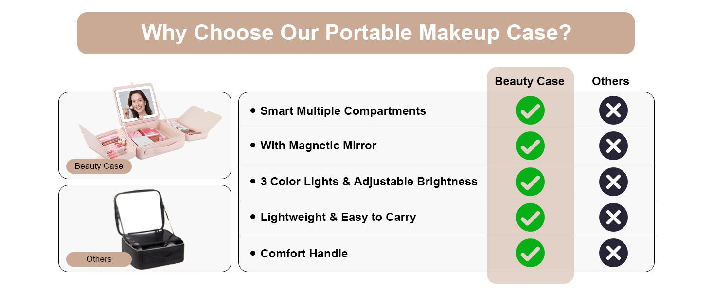 All-in-One Makeup Bag with Magnetic LED Mirror, Portable Travel Makeup Bag, 3 Color Lighting Modes, Rechargeable Makeup Artist Organizer, Moving Vanity Case Cosmetic Organizer for Women & Girls, Adjustable Brightness,  Large Capacity Gift for Her