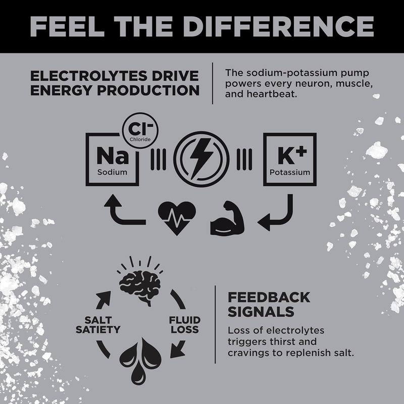 LMNT Zero Sugar Electrolytes - Variety Pack | Drink Mix | 12-Count