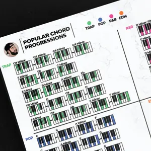 LIMITED EDITION WHITE Chord Progression Mouse Pad