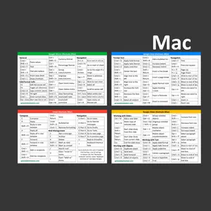 Large Google Workspace 4-Pack Shortcuts Stickers (Mac) 3" x 5" Sticker for Laptop or desk