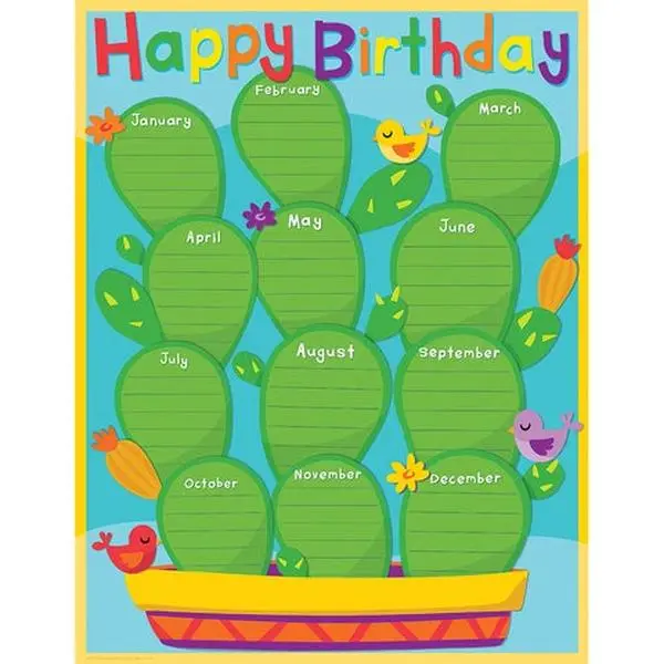 A Sharp Bunch Birthday Chart