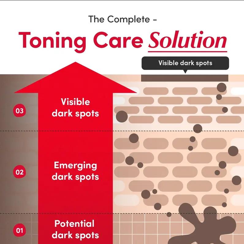 EQQUALBERRY Vitamin I lluminating Serum & Cream Set -Vitamin C & Niacinamide | Targets Dark Spots | Strengthens Skin Barrier with Ceramides | Glowy,Lightweight Hydration