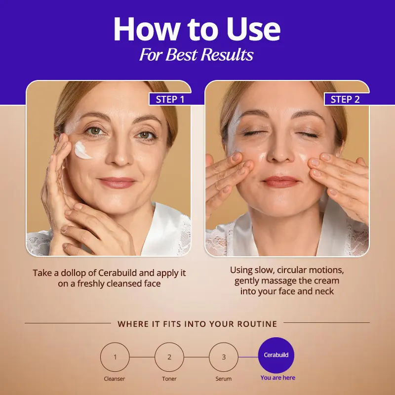 Cerabuild Face and Neck Cream - Restore and Protect Your Skin's
