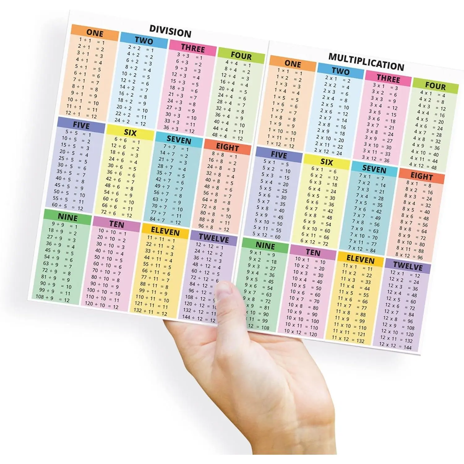 Educational Math Summary Sheet Laminated Card - Multiplication Division Addition Subtraction Table Chart Quick Reference Card - Elementary Middle School Classroom (A4 size 11.69 x 8.27 inch)