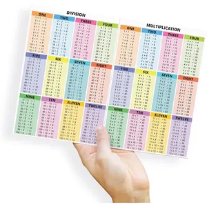 Educational Math Summary Sheet Laminated Card - Multiplication Division Addition Subtraction Table Chart Quick Reference Card - Elementary Middle School Classroom (A4 size 11.69 x 8.27 inch)