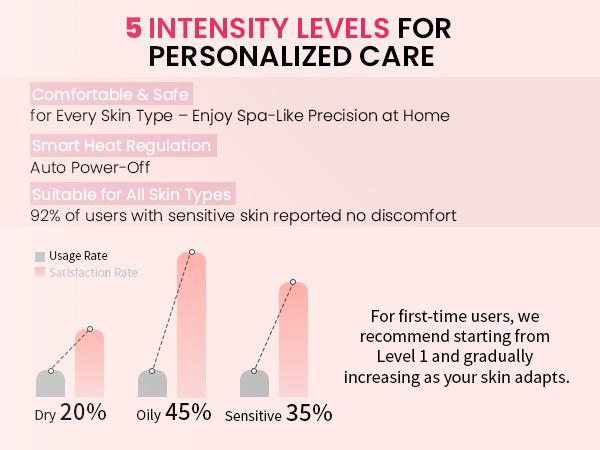 8-in-1 Face Lift Device – LED Light Therapy, Skin Tightening & Anti-Aging Facial Massager