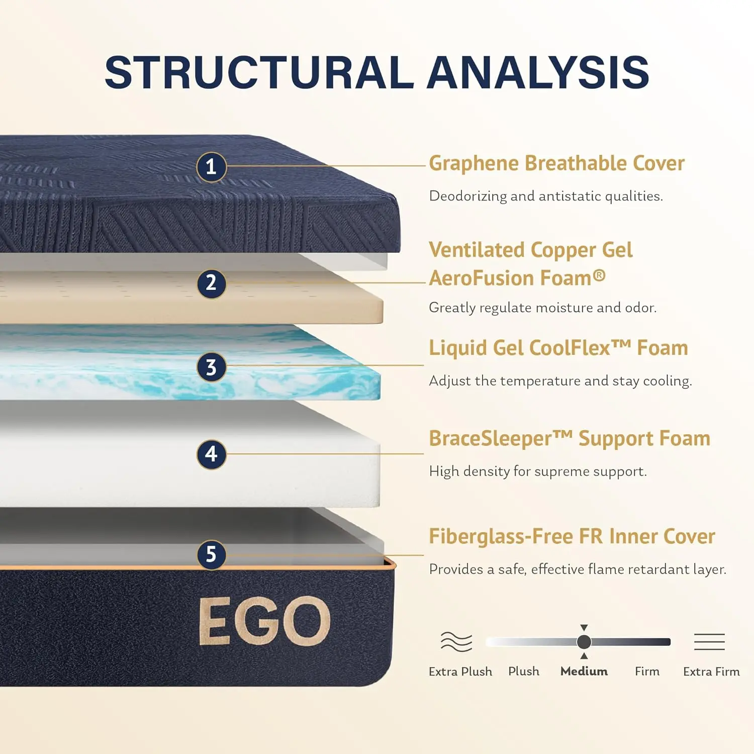 EGOHOME 12 Inch Queen Mattress, Copper Gel Cooling Memory Foam for Back Pain Relief, Therapeutic Bed in a Box, Foam Made in USA, CertiPUR-US Certified, 60x80x12 Black