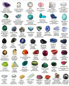 Crystals gemstones identification Poster