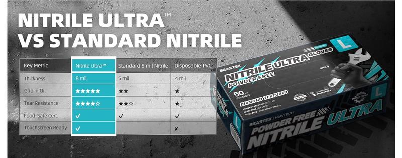 Nitrile Disposable Gloves, 8Mil Latex & Powder Free Chemical Resistant Heavy Duty Food Safe Diamond Glove Black 50Pcs