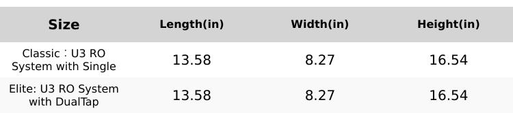 Glacier Fresh 0.0001μm 5 stage Reverse Osmosis System with Faucet, 800 GPD Tankless Under Sink RO Filtration,  Non-Electric, 3:1 Pure to Drain, Reduce TDS PFAS PFOS for Home Kitchen Waterfall SpringStatements