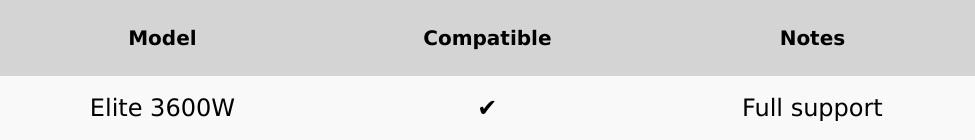 Nature's Generator Elite System Jumpstart Cable