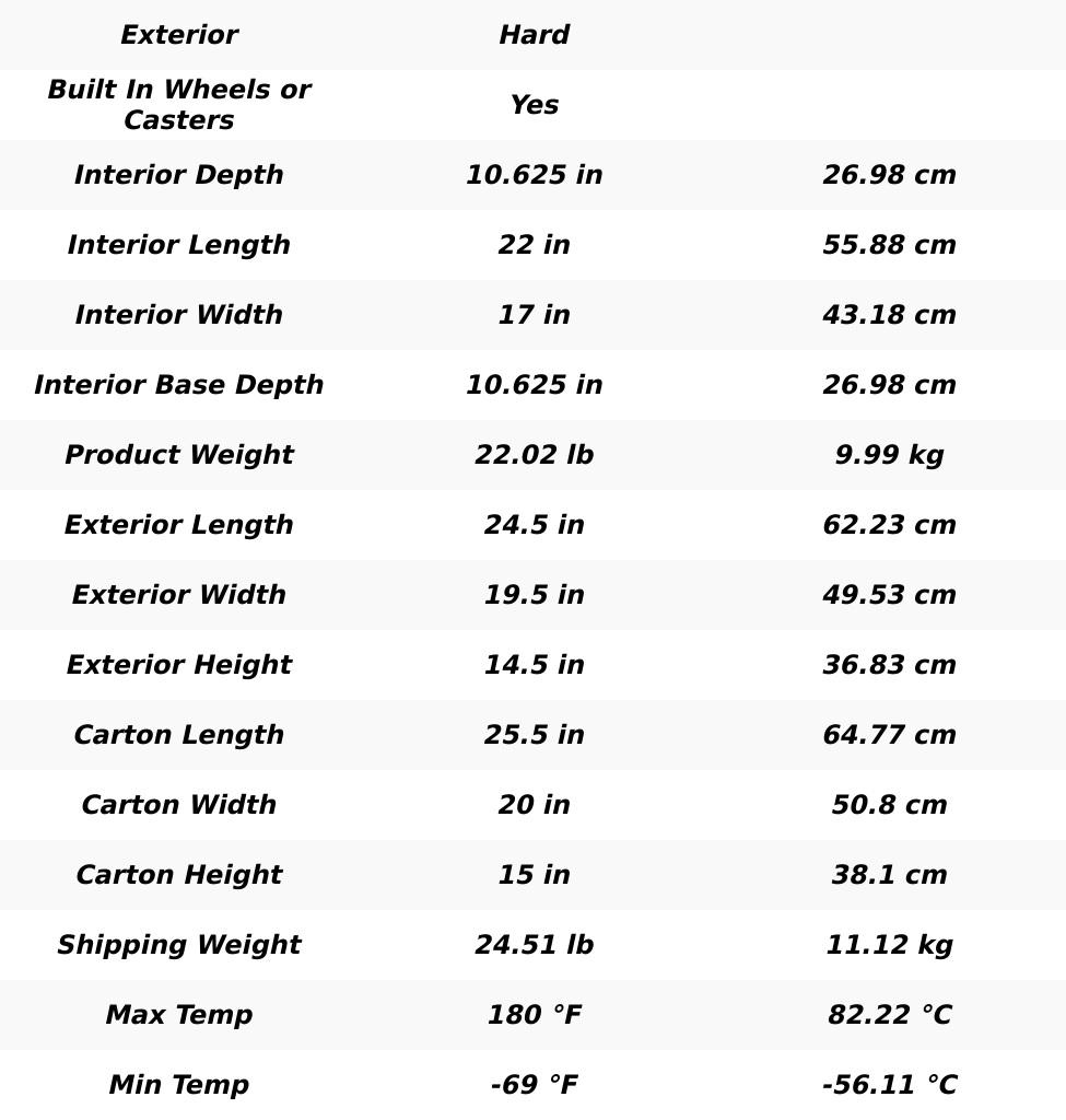 SKB 3i-2217-12BC Mil-Std Waterproof Case 12