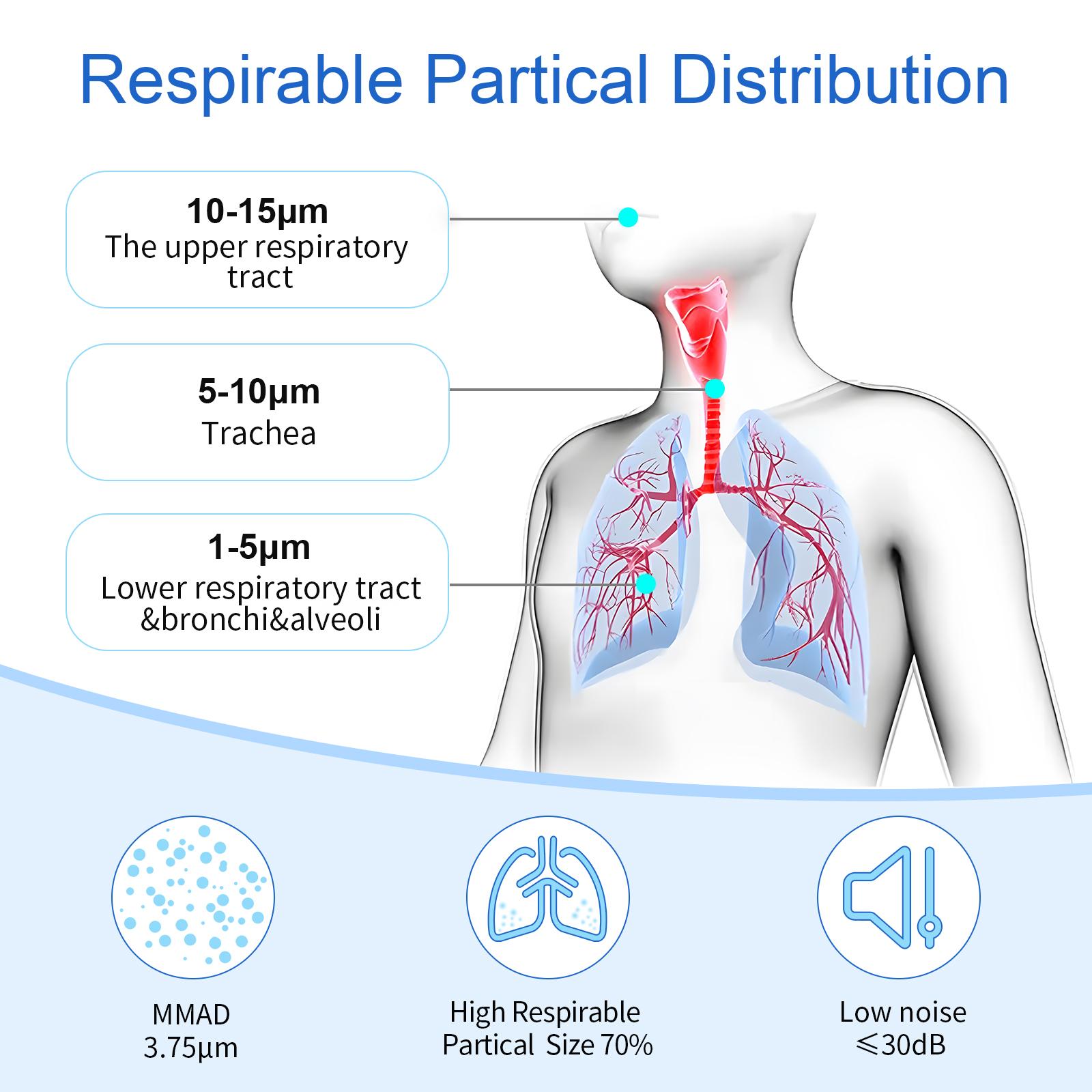 Nebulizer - Adult Portable Nebulizer, Children's Asthma Nebulizer, Rechargeable Handheld Mesh Nebulizer, Suitable for Travel And Home Use, Relieves Respiratory Problems, Portable Nebulizer, Home Nebulizer, Compact, Lightweight Nebulizer