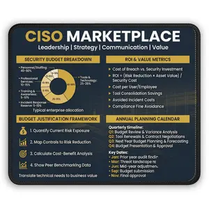 CISO Security Budget Planning Mouse Pad | Financial ROI Reference | Budget Framework | Cybersecurity Leadership Tool | Executive Gift