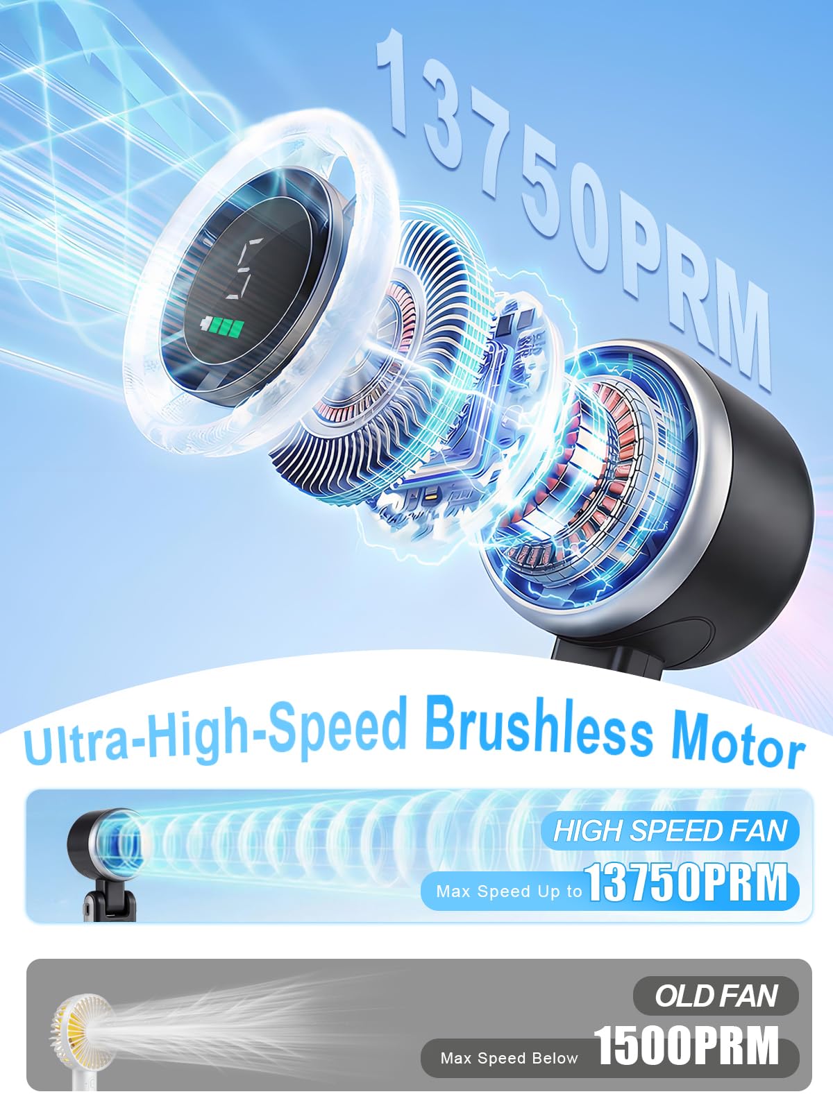 Foldable Handheld Fan, Portable High Speed Rechargeable 10000mAh Mini Turbo Fan, Digital Display, 5 Speed Adjustable Personal Small Pocket, Gifts for Women Men Travel Camp Outdoor Office