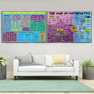 3pcs/set Unframed Math Formula Math Symbols Education Knowledge Illustration Style Canvas Poster Wall Art Classroom Math Studio College Wall Decor Unframe Artistic
