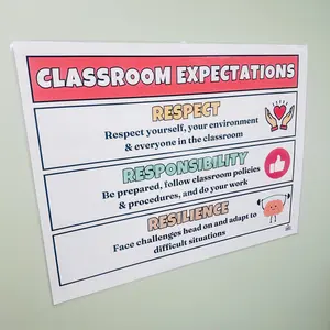 Respect Classroom Expectations Anchor Chart | Laminated Classroom Expectation Poster | Elementary Rules & Procedures | Classroom Posters