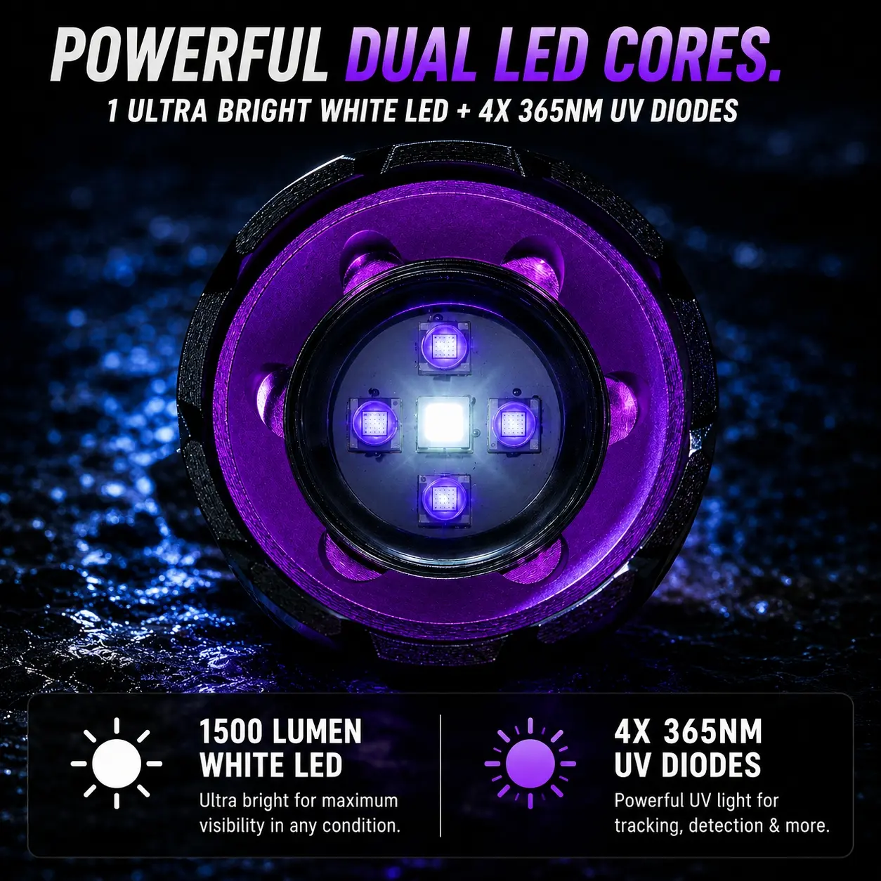 1500 Lumen UltraViolet Headlamp - 365NM Quad-Core 5x Zoomable Rainproof - High capacity Dual-18650 USB-C + with dual color rear lights + Strobe & Digital charge level indicator display + USB-A 3.0 PowerBank Output