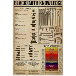 Blacksmith Knowledge Metal Signs Various Tool Types Posters Blacksmith Room Decor Home Wall Decor Club Vintage Pring Plaque 8x12 Inches