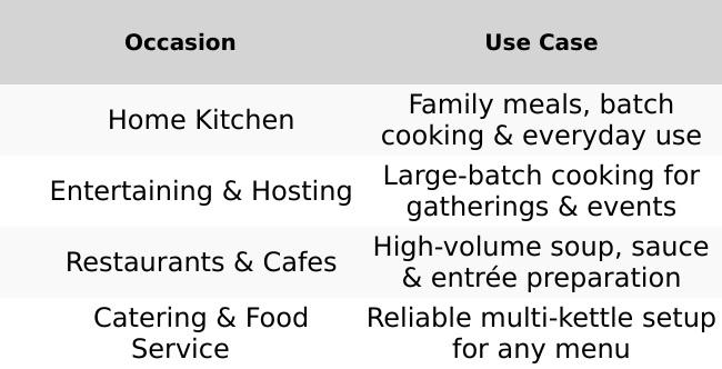 6Qt Convex Kettle w/ Lid - Pack of 6