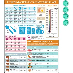 Kitchen Conversion Chart  Imperial & Metric, Meat Temperature Chart  for Refrigerator Decor Cooking Temperature Chart, Measuring Weight Temperature Cooking Baking Supplies
