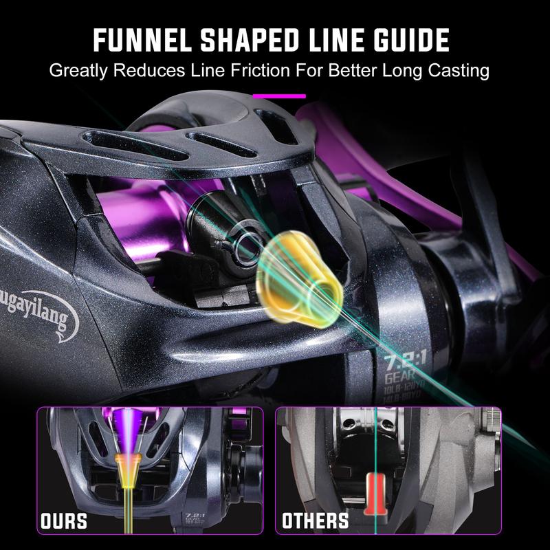 Sougayilang  Fishing Reel 7.2:1 High Speed Gear Ratio with 8+1 Ball Bearings for Freshwater and Saltwater Bait Casting Line Spool Teardrop Wheel