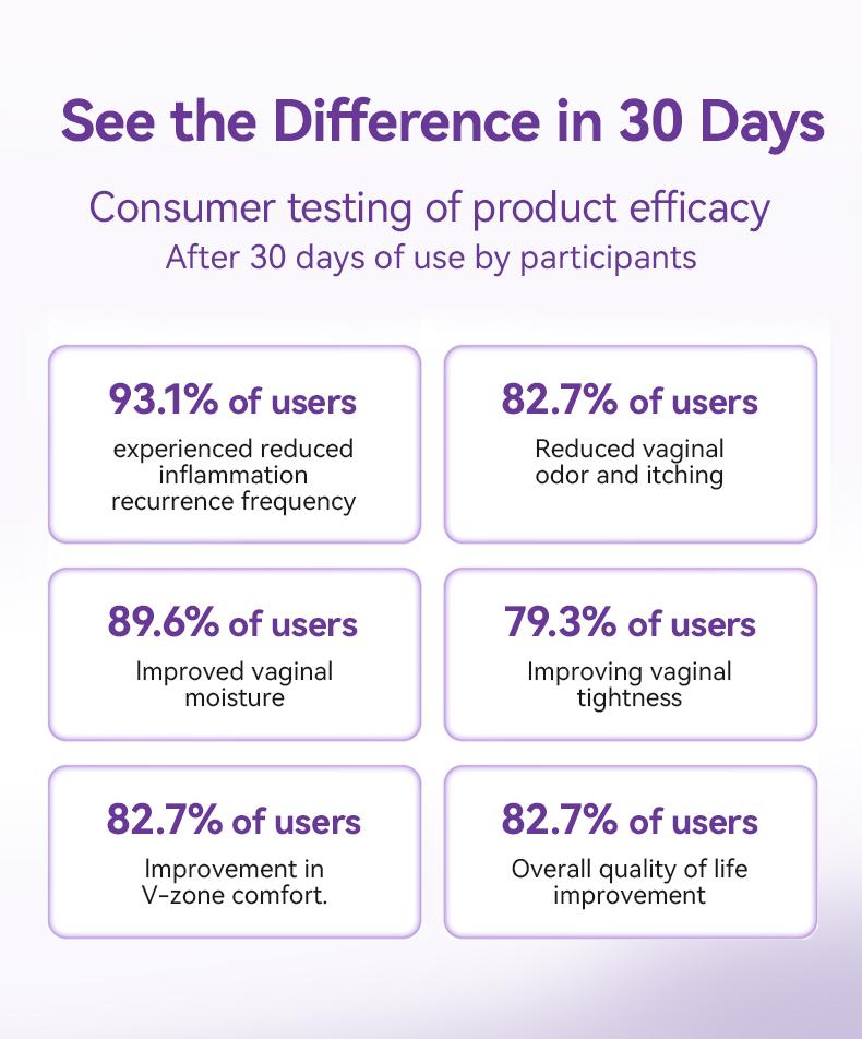 Laife InnerBloom–Vaginal Immunity Support-The World’s First Plant- Urinary Wellness, Digestive Balance, Immune Support & Natural Energy – with Probiotics, Damiana, Flaxseed, Cranberry Extract, Urolithin A & Creatine