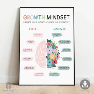 Growth mindset poster, counsellor office decor, therapy office decor, positive self-talk, growth vs fixed mindset