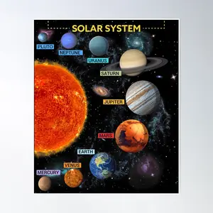 Solar System Funny Outer Space Planet Party Poster. Retro Trendy Art Decor Poster, Unframed Poster