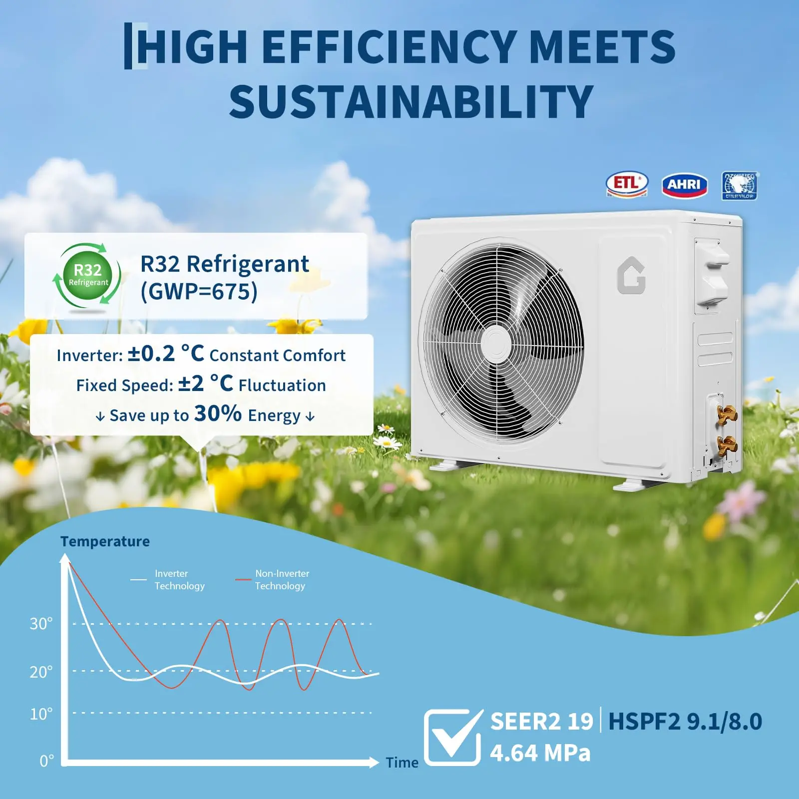 Wall Mounted Mini Split Air Conditioner 12000 BTU, Heat Pump Combo, 19 SEER2 High-Efficiency Inverter, 6-in-1 Ductless Unit, Quiet Cooling Heating, 750 Sq.Ft Coverage, 230V with Install Kit & Remote-party gift