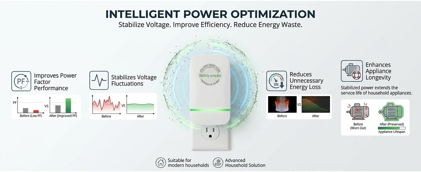 2026 Upgraded US Plug Power Box – Smart Energy Saving Device for Home & Office (90V–250V), Compact Design with LED Indicator