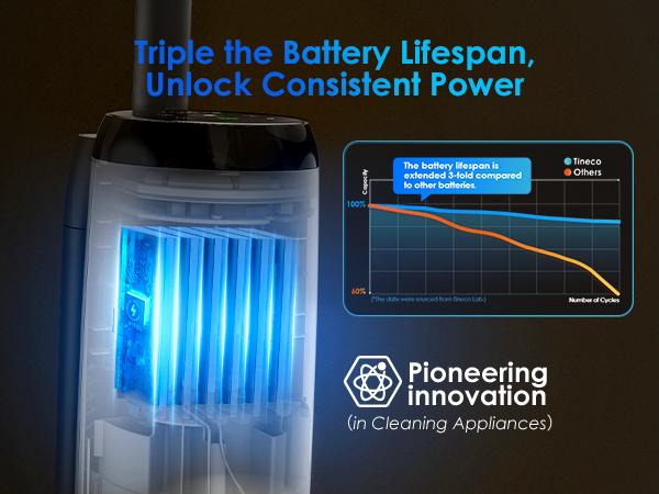 Tineco iFLOOR 5 Breeze Complete Wet Dry Vacuum Floor Washer One-Step Cleaning for Hard Floors Edge Clean Auto Self-Cleaning Lightweight Cordless Design Blue - Household Appliances