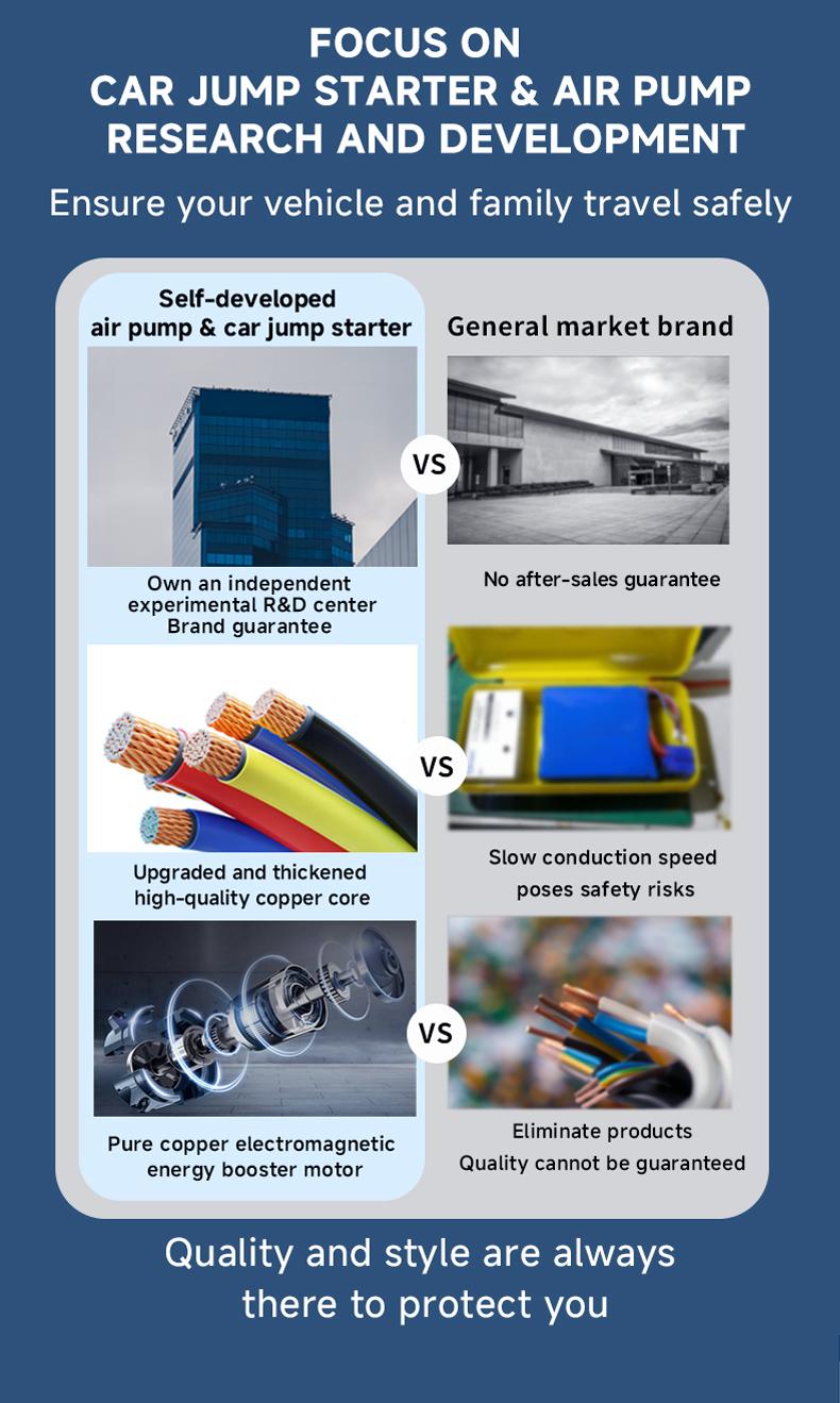 12V Portable Car Jump Starter 2000A Peak Emergency Battery Booster, Multifunction Power Bank with LED Light & Safe Protection, Universal Vehicle Jump Box for Roadside Assistance, Outdoor Camping and Daily Emergencies