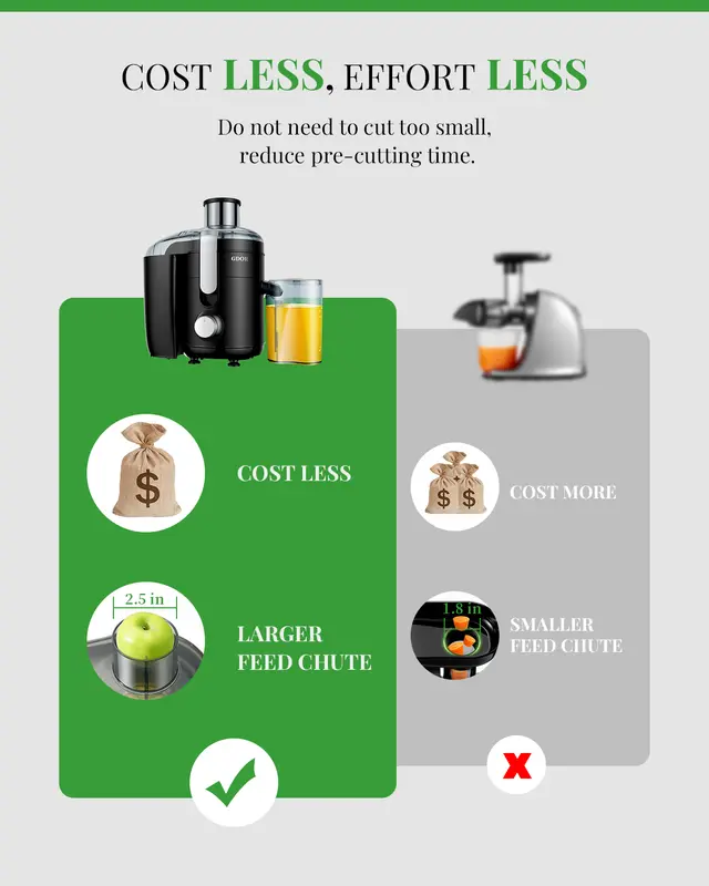 800/1200/1300 W+2.5/3/ 3.2 inch Feed Chute Juicer with Titanium Enhanced Cut Disc,Dual Speeds Centrifugal Extractor Machines for Fruits,Veggies 6