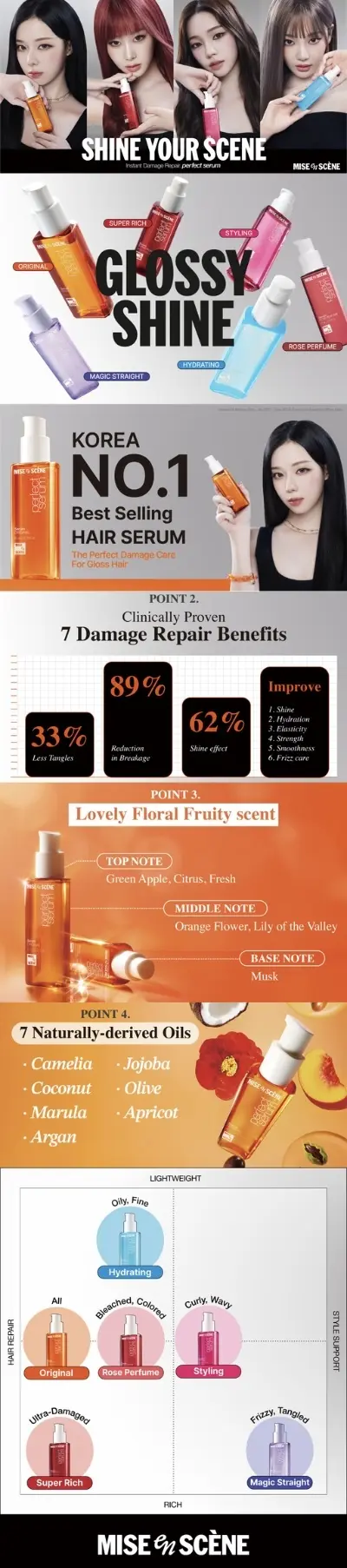[Bundle] Perfect Serum Wash Day Routine (3 Options)｜Shampoo 17.92 fl oz + Conditioner(Treatment) + Serum 2.7 fl oz