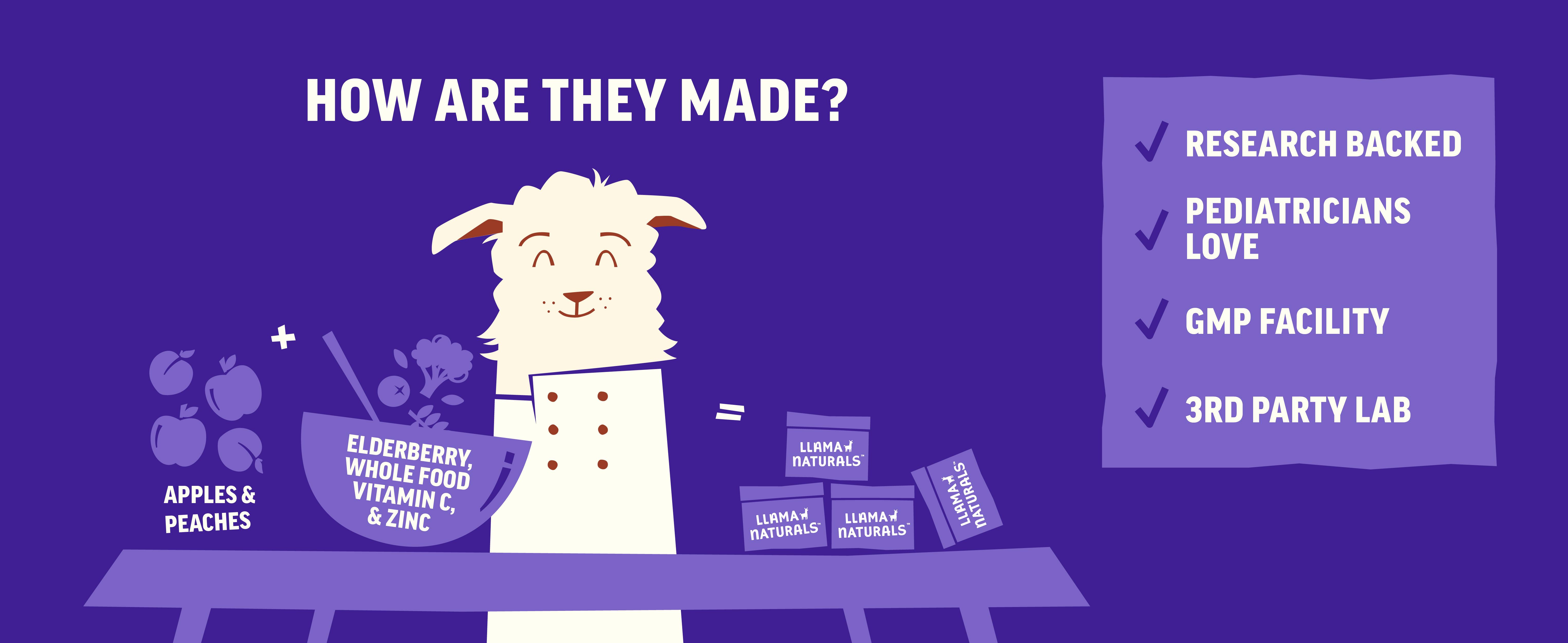 Llama Naturals Kids Elderberry Immunity Gummies - 35x Potent Organic Extract with Zinc & Vitamin C - Vegan, 60 Gummies for 30-Day Immune Support - Dentist Approved, Real Fruit Flavor