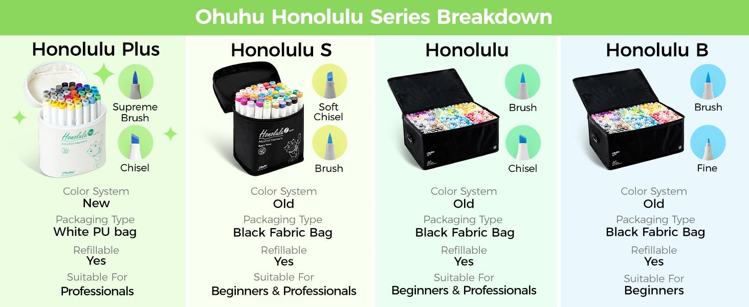Ohuhu Alcohol Brush Markers: Supreme Brush& Chisel Dual Tips - 36 colors - Alcohol-based Art Marker Set for Artist Adult Coloring Book Illustrations- Refillable - Honolulu Plus Series of Ohuhuart