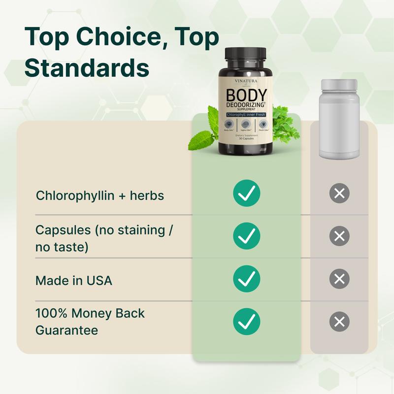 Body Deodorizing Supplement for Women - Magic Chlorophyll Pills for Body Odor Eliminator, it Works for Her Internal Deodorant, 30 Capsules