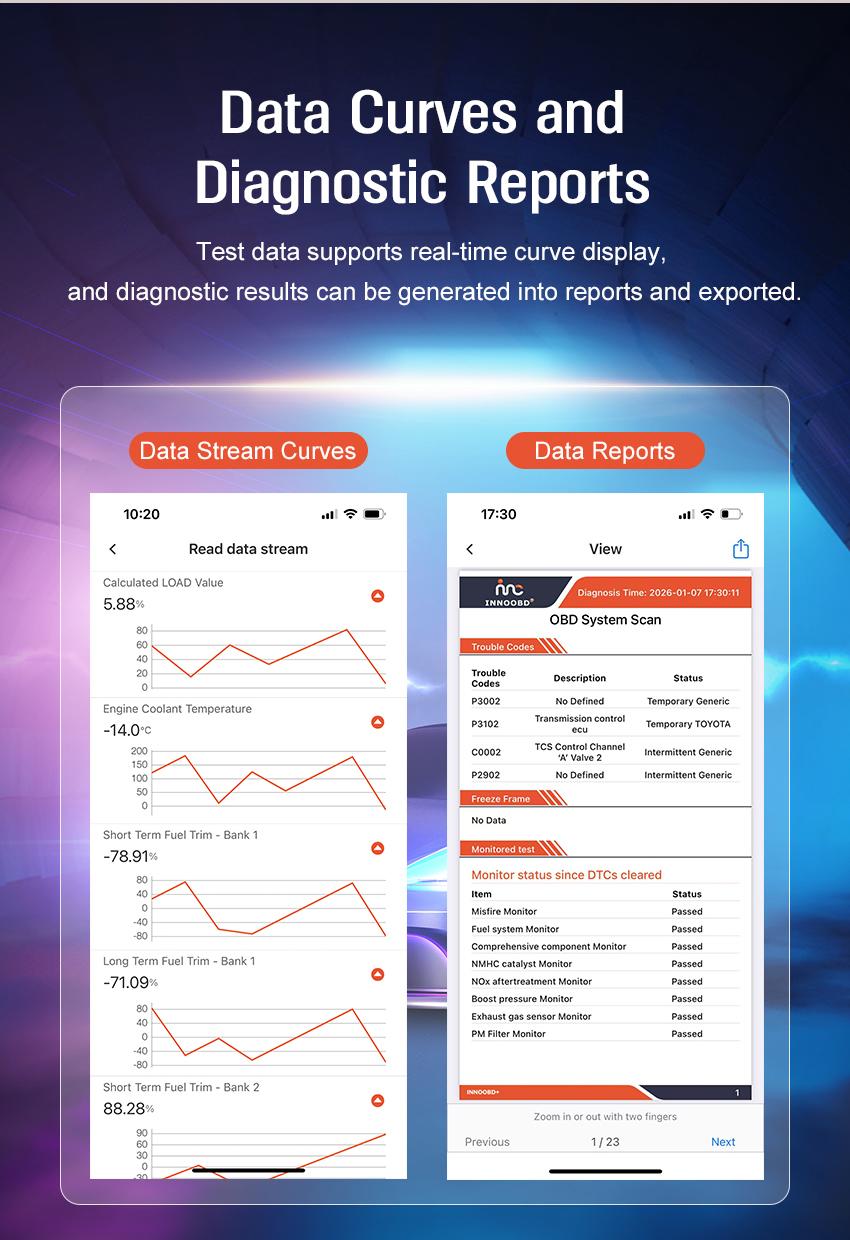 Panlong Bluetooth OBD2 Scanner for iPhone iOS Android Engine ABS SRS Code Reader Car OBDII Diagnostic Tool with Free App