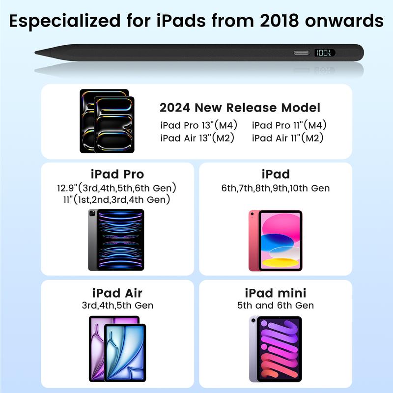 MEKO Stylus Pen -Fast Charge Pencil with Palm Rejection/Tilts,LED Power Display,for iPad 10/9/8/7/6th,Pro 12.9"/11"/M4,Air 5/4/3/M2,Mini 6/5